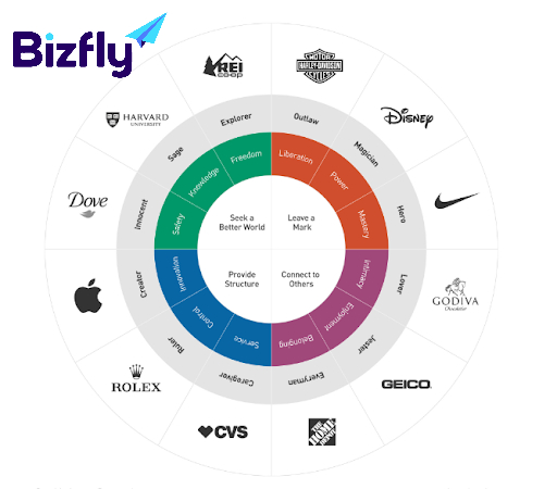 Hình mẫu thương hiệu là gì?
